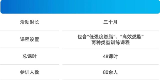 投入到日常