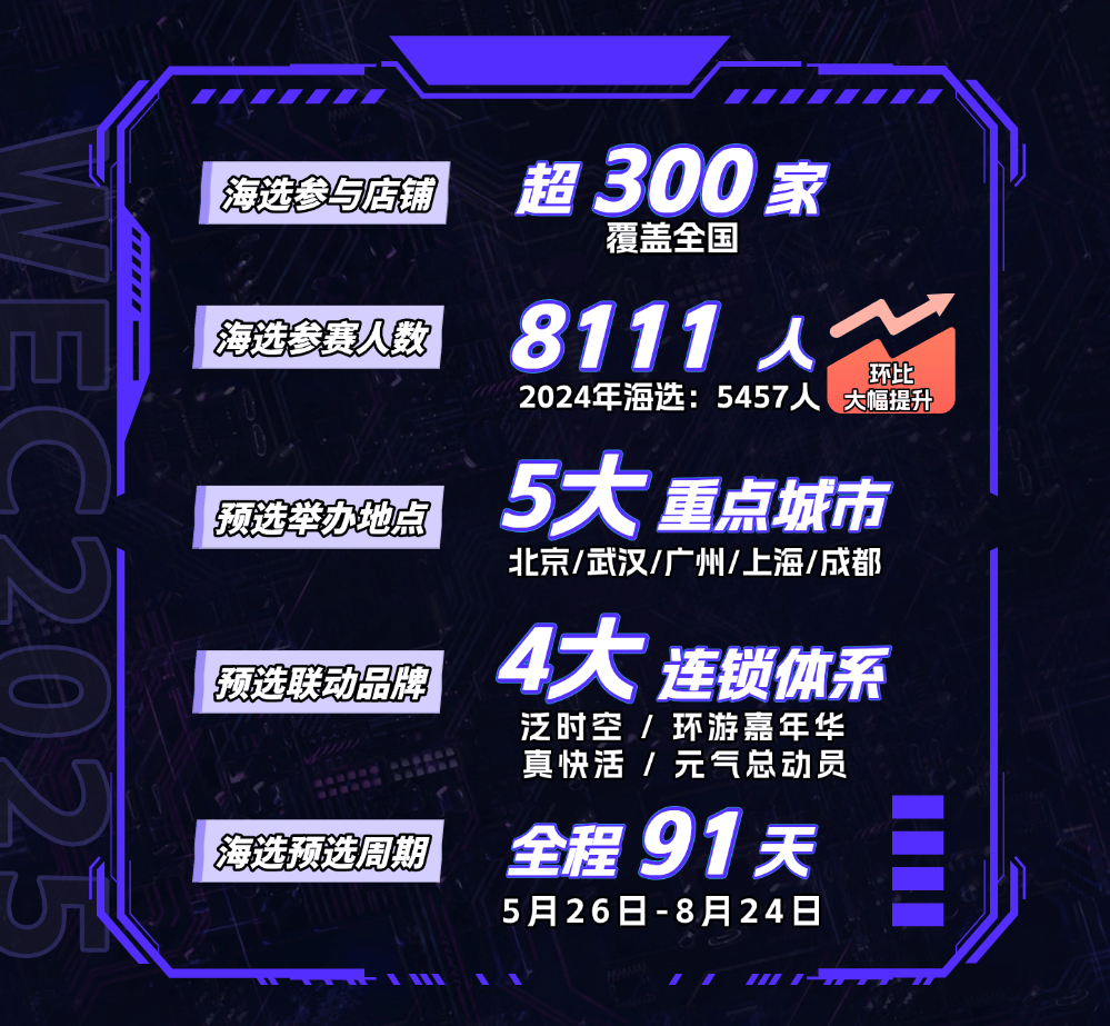 stron, 竞争强度全